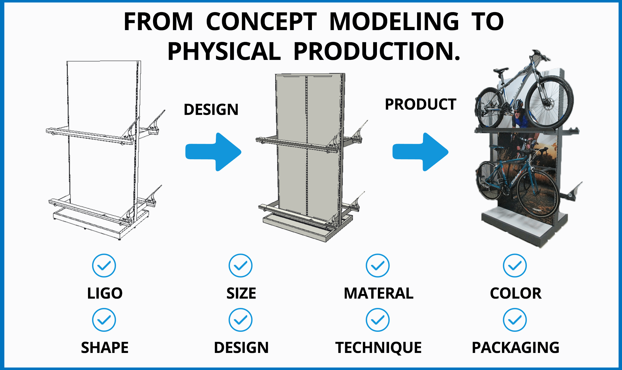 From_concept_model_to_physical_production