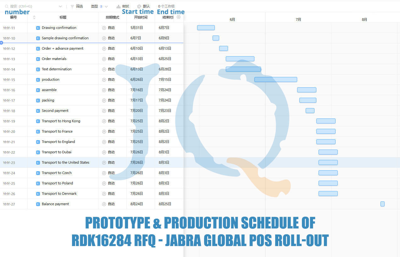 Diagrama del plan del proyecto