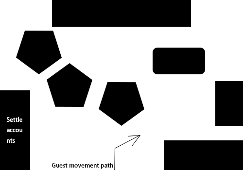 Free flow layout