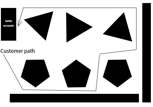 Geometric retail store layout