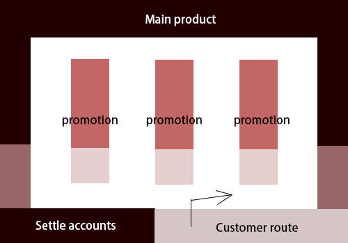 Grid store layout