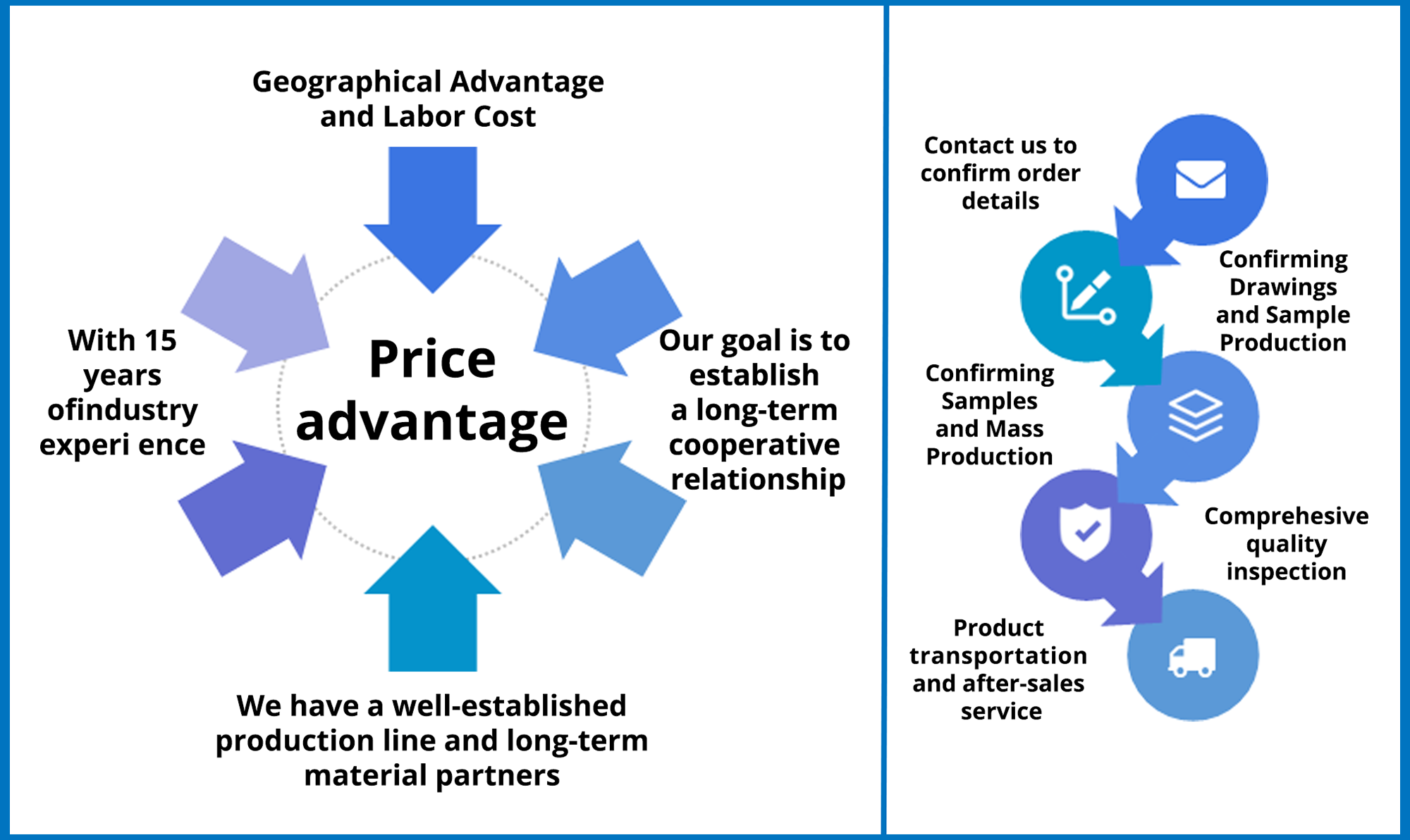 Product advantages and ordering process (1)