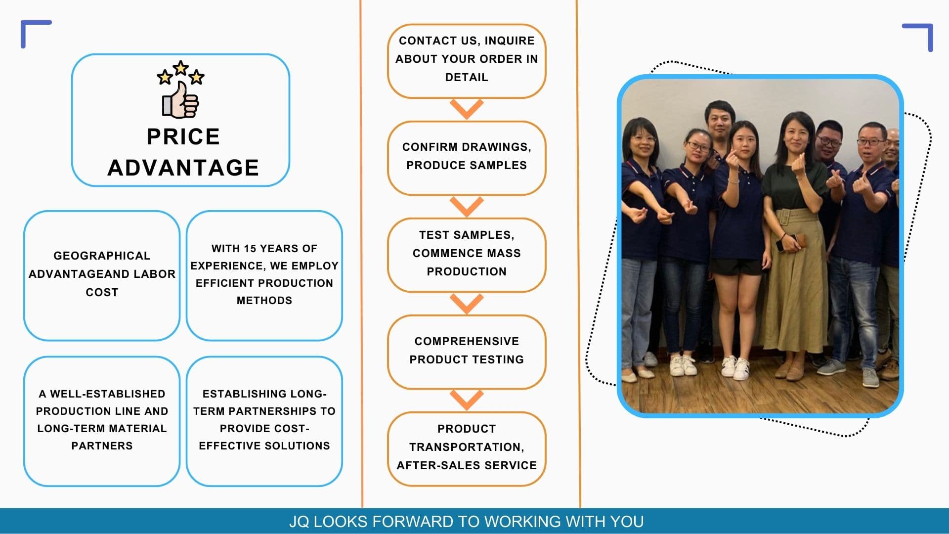 Product advantages and ordering process